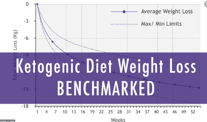 intermittent keto diet plan